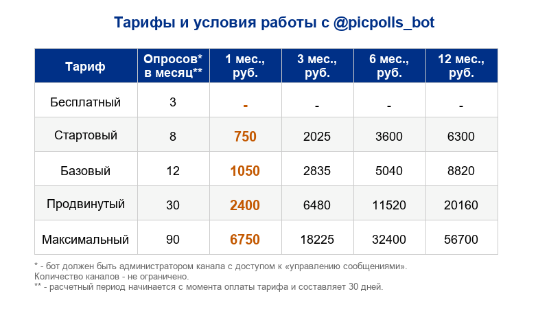 Таблица тарифов @PicPolls_Bot